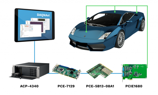 Automotive diagram